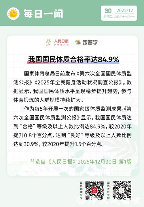 今年我国运动员共获146个世界冠军 国民体质“合格”率达84.9% 今年我国运动员共获146个世界冠军 国民体质“合格”率达84.9%